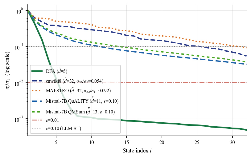 HSV decay rates for various tasks