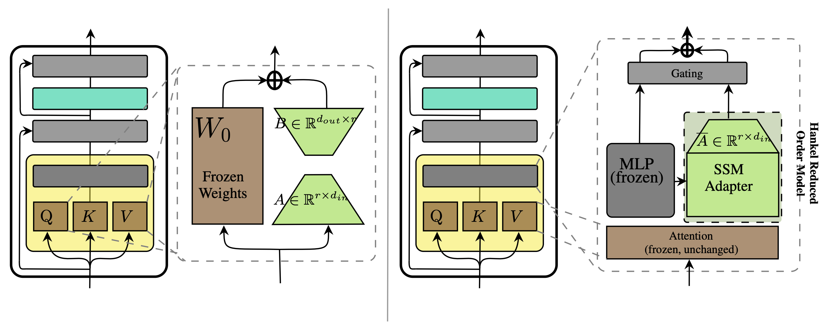 A finetuning method