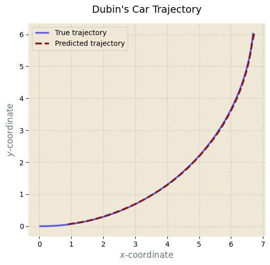 Trajectory Prediction for a Dubin's Car using Transformers