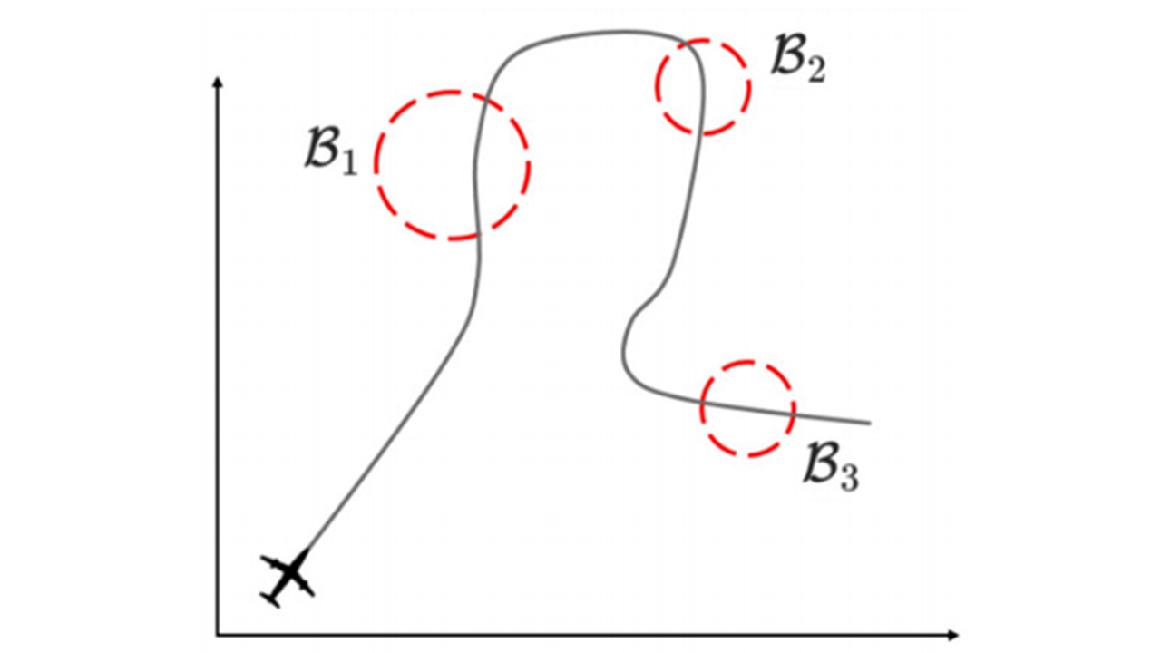 Aircraft trajectory passing through three radio-jammer regions