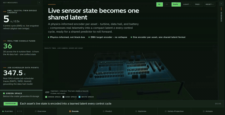 Animated capture of the demo's encode and predict steps