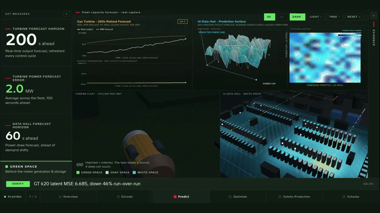 Demo screen showing the turbine forecast and the data hall prediction surface