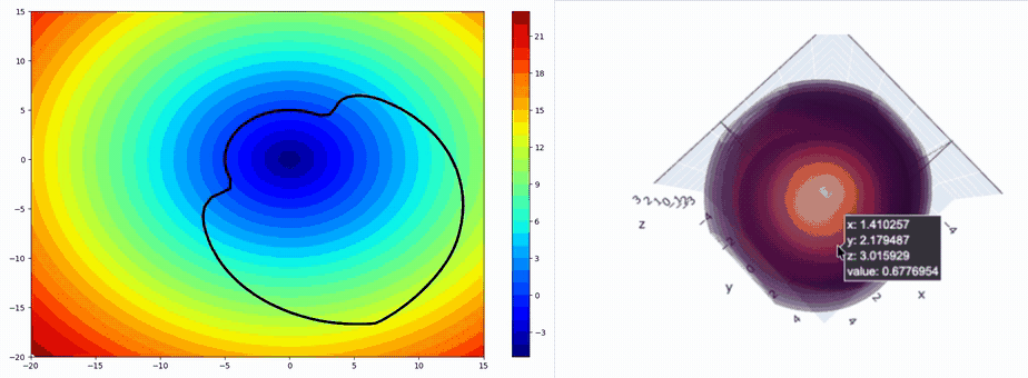Two animations side by side: a 2D slice of the value function for two UAVs avoiding a collision, evolving over time with its zero level set in black, and the matching reachable tube rendered as a rotating 3D volume