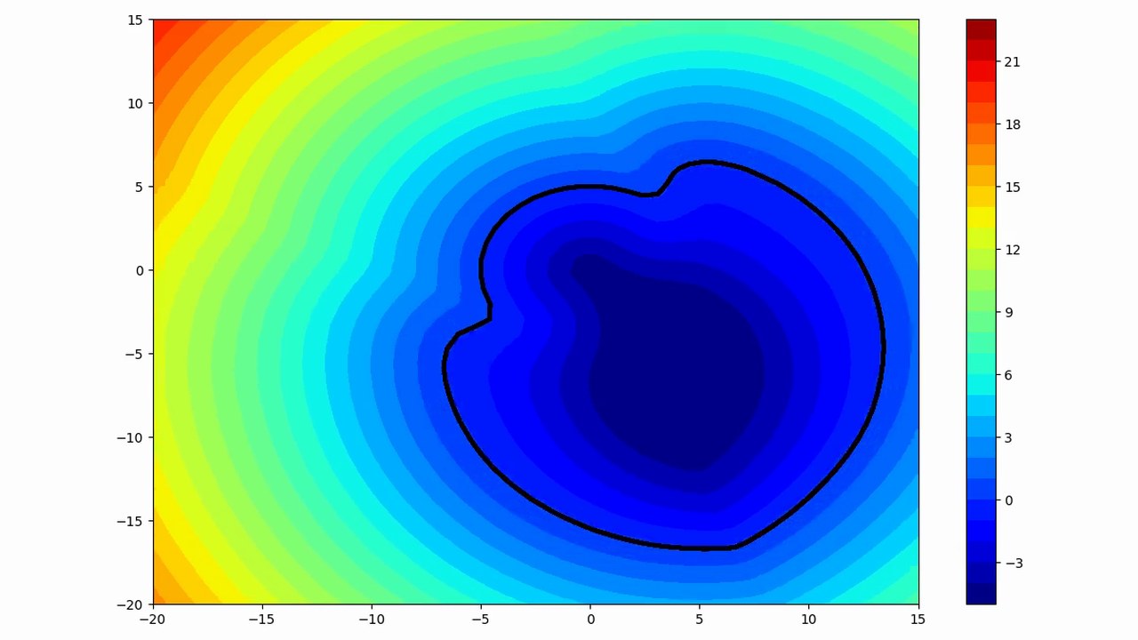 2D slice of a UAV collision-avoidance value function, with the zero level set drawn in black